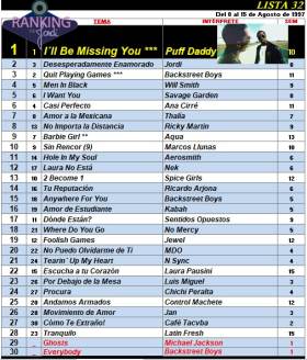 Ranking 32 de 1997